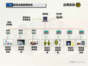 超先進(jìn)學(xué)校弱電智能化工程設(shè)計(jì)方案 構(gòu)建未來教育神經(jīng)中樞