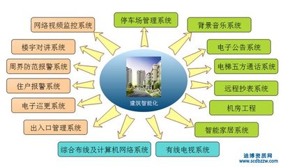 新辦建筑智能化工程設(shè)計(jì)資質(zhì)所需材料詳解
